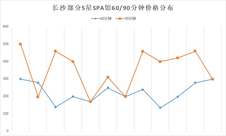 年轻人钟爱的SPA馆在长沙跑出一匹黑马